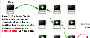 Anonimato en la red II